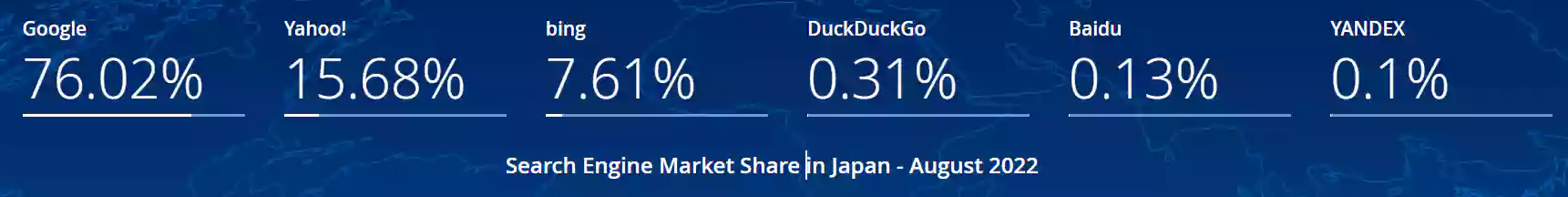 2022日本搜素市场排名